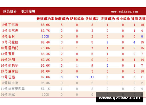 佰富彩NBA球员数据分析与比较：探索技术统计和场上表现