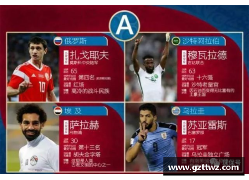 佰富彩2018年世界杯32支球队大名单与阵容分析-武汉广电掌上武汉 - 副本