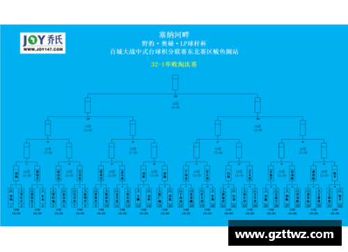 佰富彩领跑体育单招培训，助你突破技能瓶颈