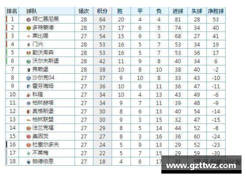 佰富彩采购大厅官网拜仁慕尼黑领跑德甲积分榜优势扩大 - 副本